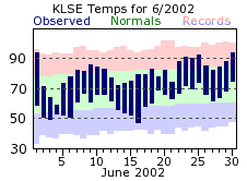LSE Jun Temp 2002