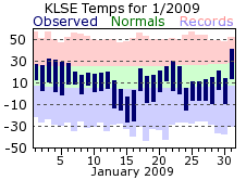 LSE Jan Temp 2009