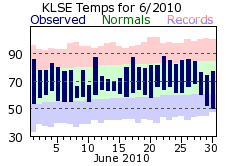 LSE Jun Temp 2010