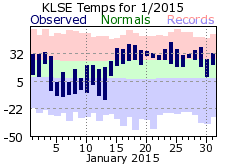 LSE Jan Temp 2015