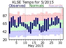 LSE May Temp 2015