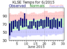LSE Jun Temp 2015