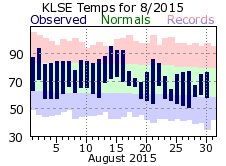 LSE Aug Temp 2015