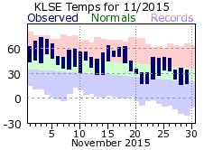 LSE Nov Temp 2015