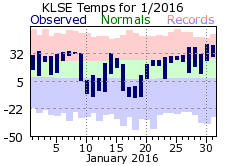 LSE Jan Temp 2016