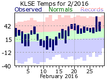 LSE Feb Temp 2016