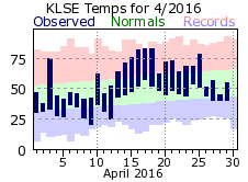 LSE Apr Temp 2016