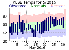 LSE May Temp 2016