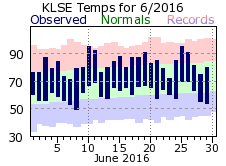 LSE Jun Temp 2016