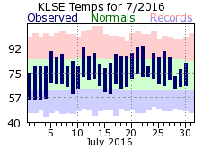 LSE Jul Temp 2016