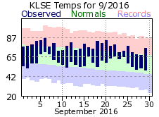 LSE Sep Temp 2016