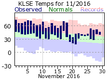 LSE Nov Temp 2016