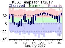 LSE Jan Temp 2017