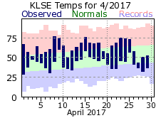 LSE Apr Temp 2017