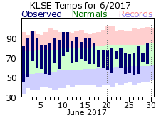 LSE Jun Temp 2017