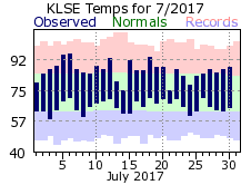 LSE Jul Temp 2017