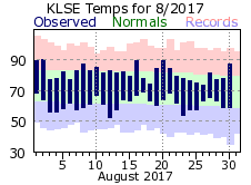 LSE Aug Temp 2017