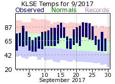 LSE Sep Temp 2017