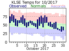 LSE Oct Temp 2017