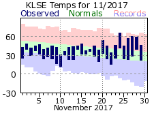 LSE Nov Temp 2017