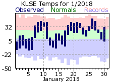 LSE Jan Temp 2018