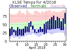 LSE Apr Temp 2018