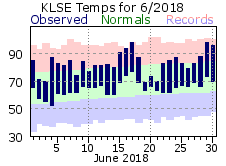 LSE Jun Temp 2018