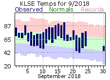 LSE Sep Temp 2018