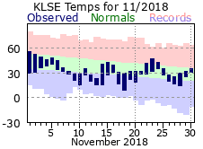 LSE Nov Temp 2018