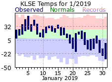 LSE Jan Temp 2019