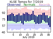 LSE Jul Temp 2019