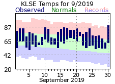 LSE Sep Temp 2019