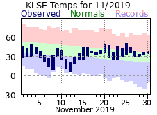 LSE Nov Temp 2019