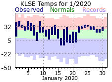 LSE Jan Temp 2020