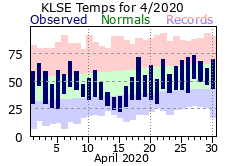 LSE Apr Temp 2020