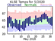 LSE May Temp 2020