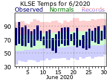 LSE Jun Temp 2020