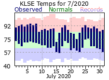 LSE Jul Temp 2020