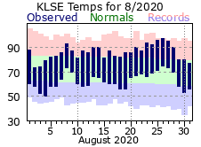 LSE Aug Temp 2020