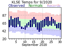 LSE Sep Temp 2020