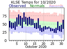 LSE Oct Temp 2020