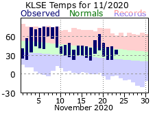 LSE Nov Temp 2020