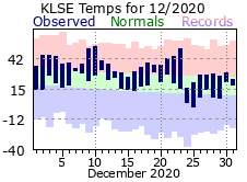 LSE Dec Temp 2020