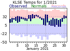 LSE Jan Temp 2021
