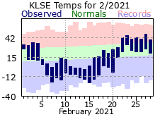 LSE Feb Temp 2021