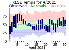 LSE Apr Temp 2021