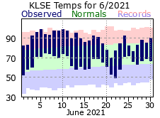 LSE Jun Temp 2021