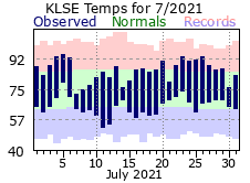 LSE Jul Temp 2021