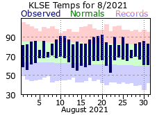 LSE Aug Temp 2021