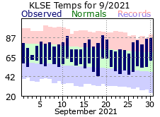 LSE Sep Temp 2021